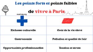 Les points forts et points faibles de vivre à Paris