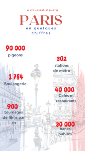 Chiffres insolite sur Paris